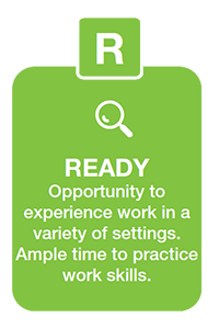 Text on shape: Ready Text on shape: Ready