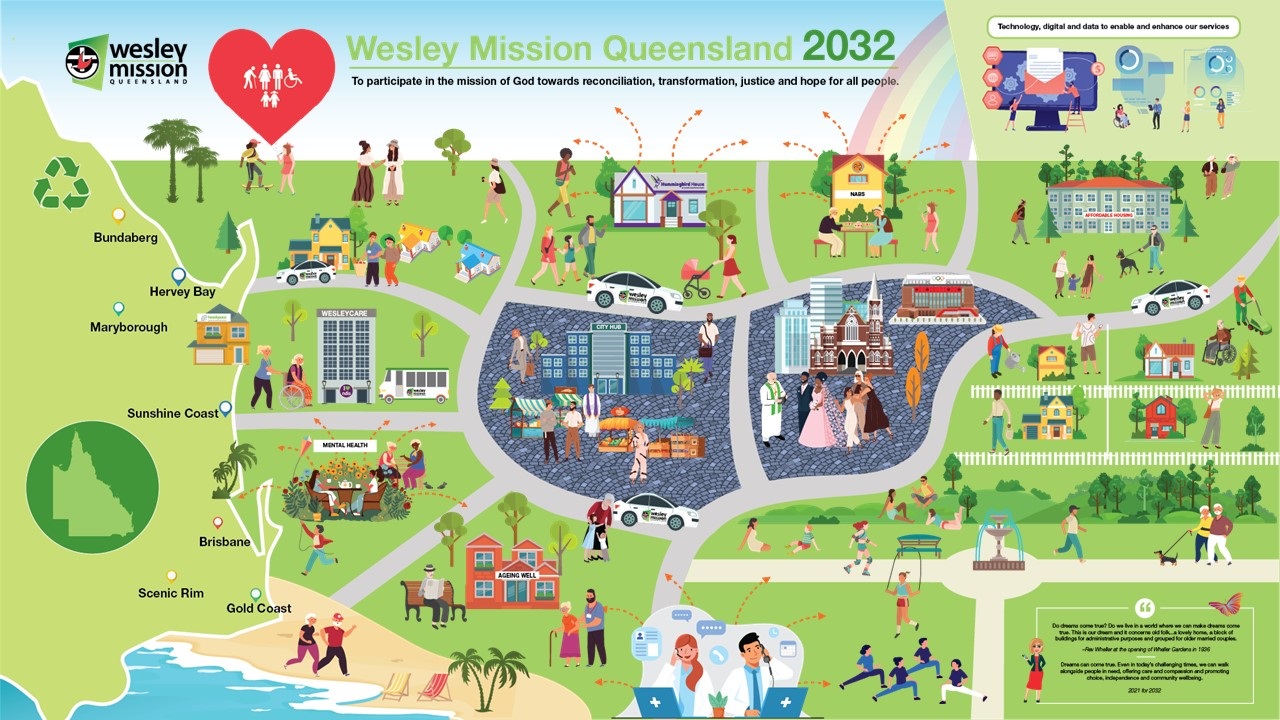 Illustration showing simple map of Queensland with markers for Bundaberg, Hervey Bay, Maryborough, Sunshine Coast, Brisbane, Scenic Rim and Gold Coast and cartoon images of people and various buildings to represent WMQ services